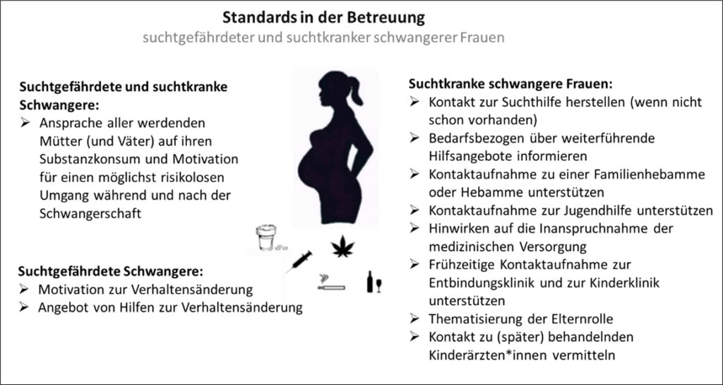 Kinderschutz Bei Kindern Psychisch Und Suchtkranker Eltern – KONTUREN